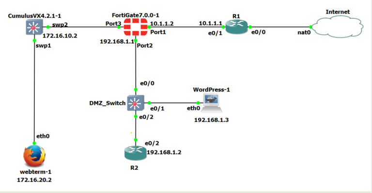 Firewall Umgebung Simulieren mit GNS3 (Fortigate+Cisco)